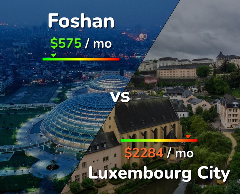Cost of living in Foshan vs Luxembourg City infographic