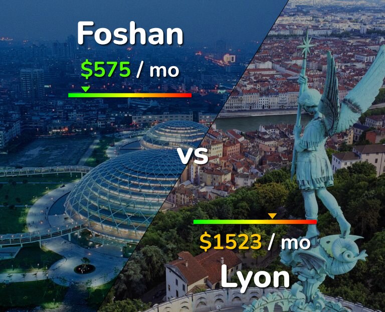 Cost of living in Foshan vs Lyon infographic