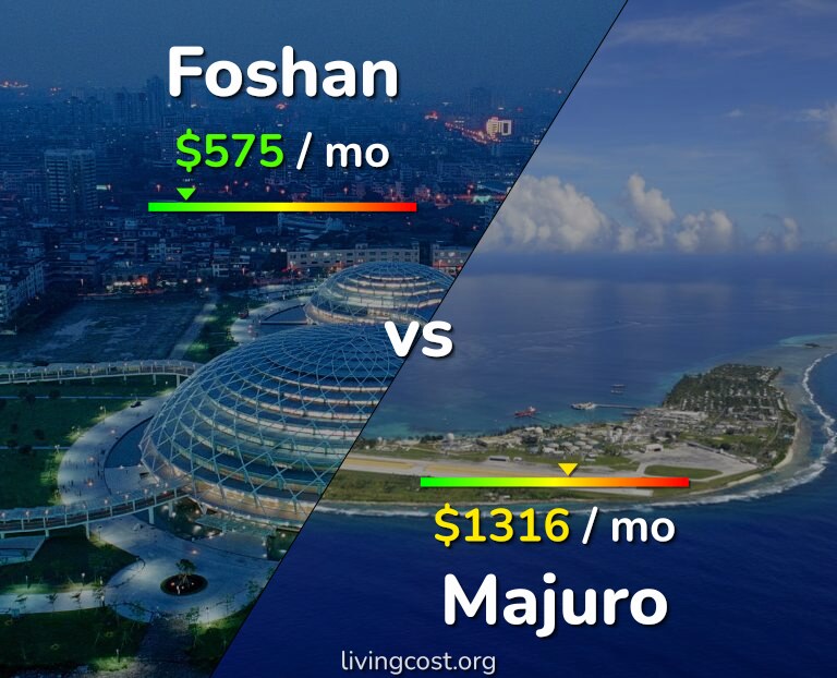 Cost of living in Foshan vs Majuro infographic