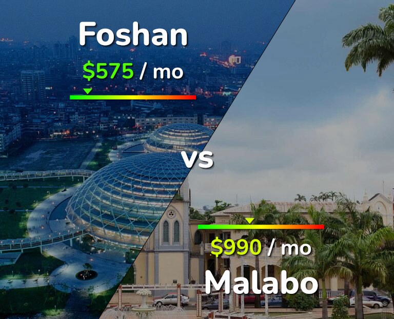 Cost of living in Foshan vs Malabo infographic