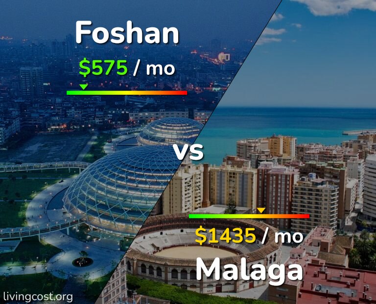 Cost of living in Foshan vs Malaga infographic