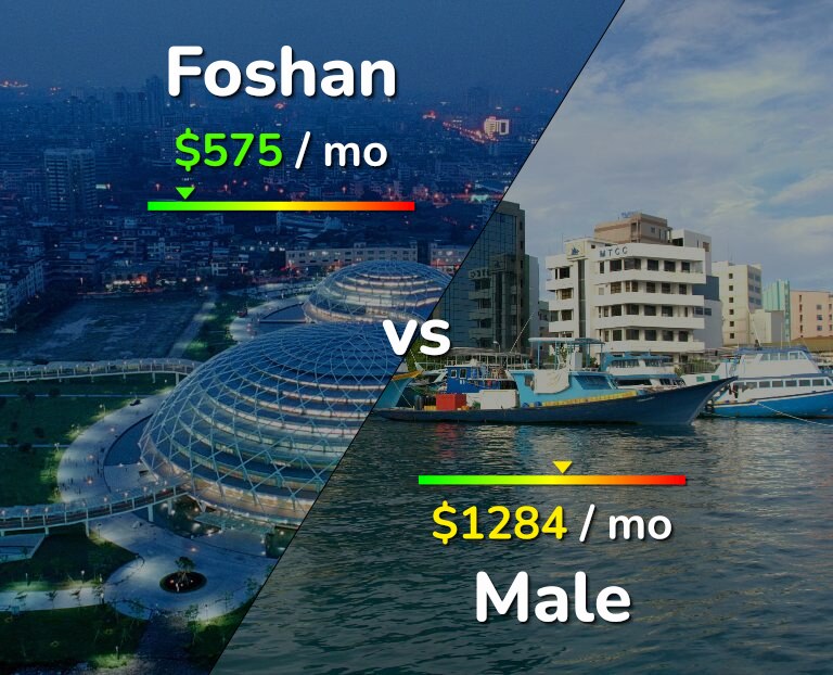 Cost of living in Foshan vs Male infographic
