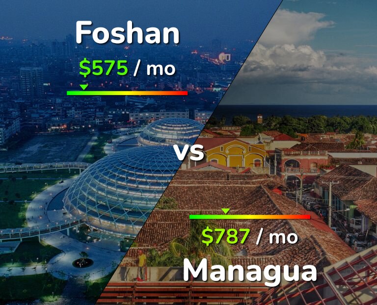 Cost of living in Foshan vs Managua infographic