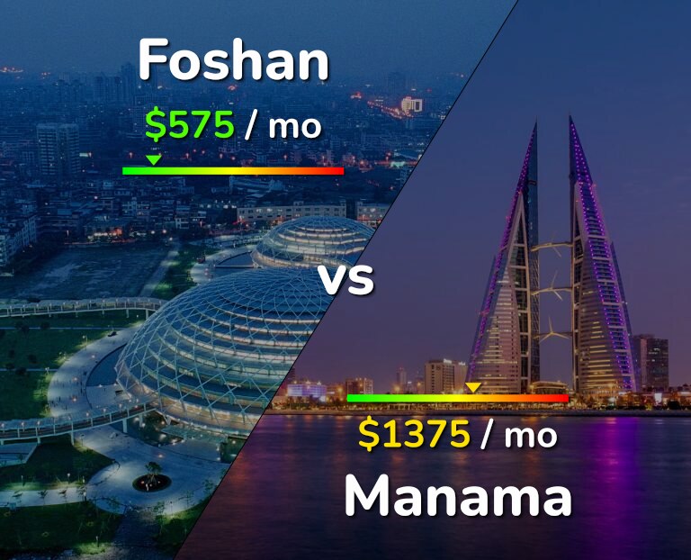 Cost of living in Foshan vs Manama infographic
