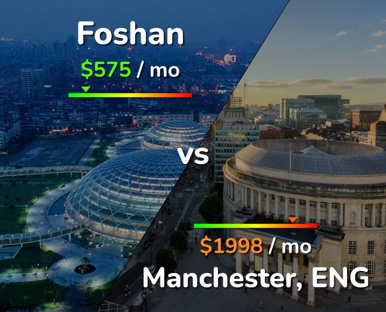 Cost of living in Foshan vs Manchester infographic