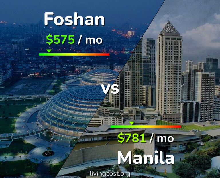 Cost of living in Foshan vs Manila infographic