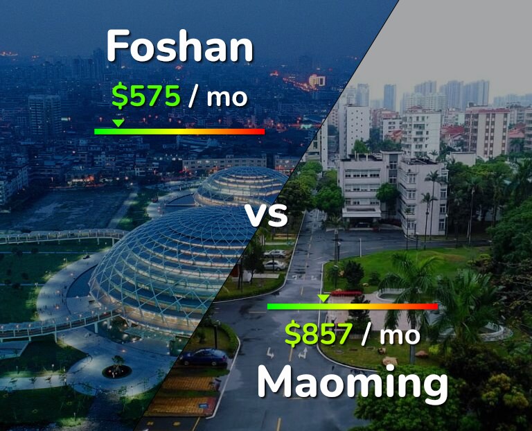 Cost of living in Foshan vs Maoming infographic