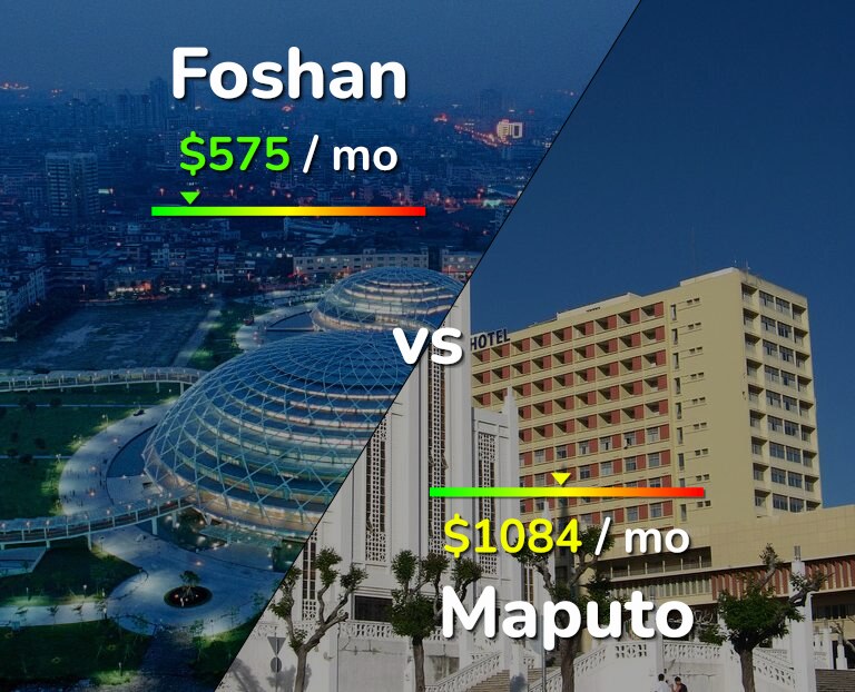 Cost of living in Foshan vs Maputo infographic