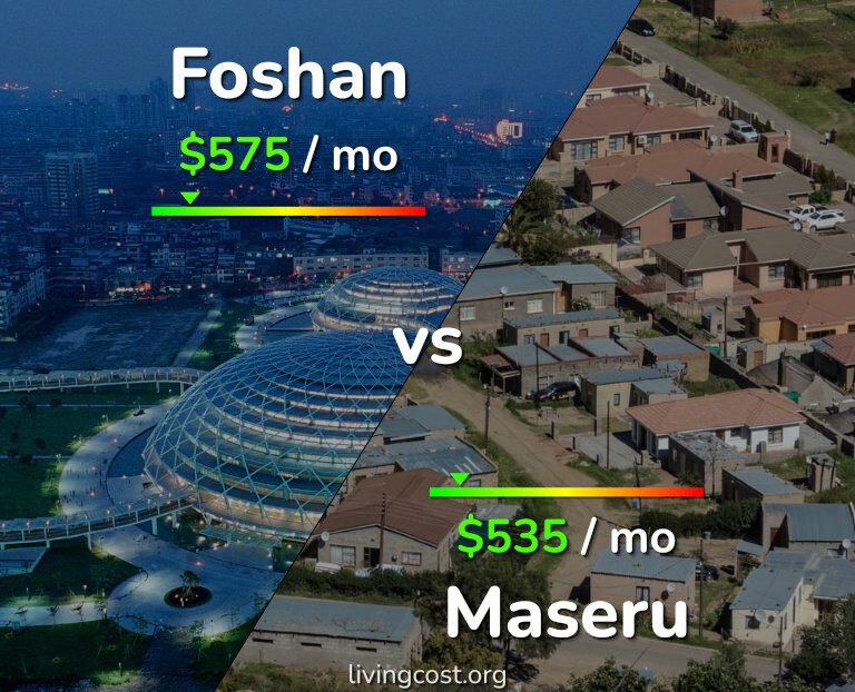 Cost of living in Foshan vs Maseru infographic