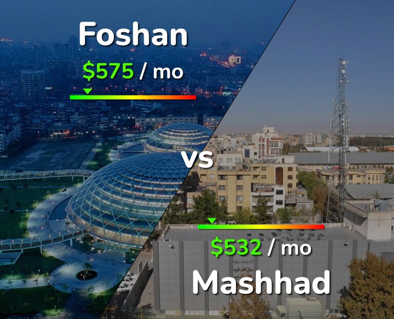 Cost of living in Foshan vs Mashhad infographic
