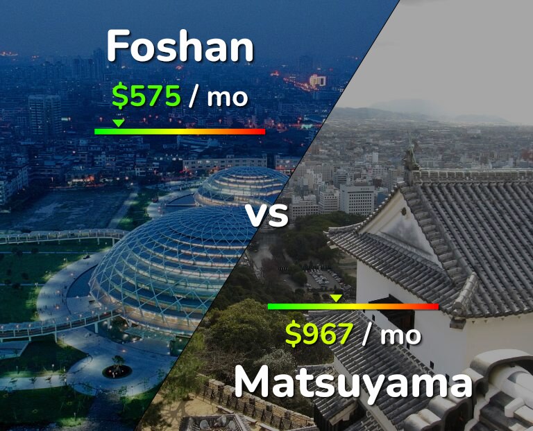 Cost of living in Foshan vs Matsuyama infographic