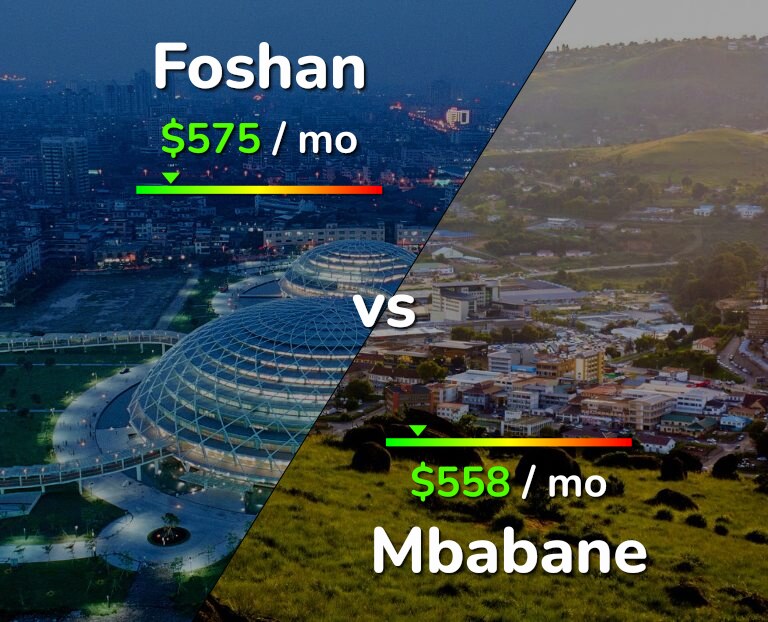 Cost of living in Foshan vs Mbabane infographic