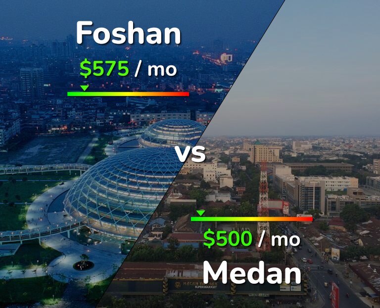 Cost of living in Foshan vs Medan infographic