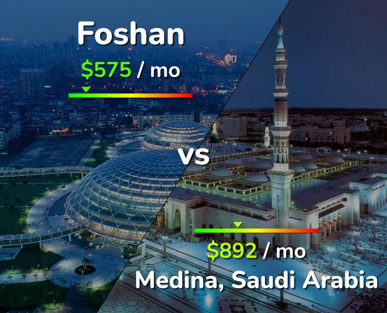 Cost of living in Foshan vs Medina infographic