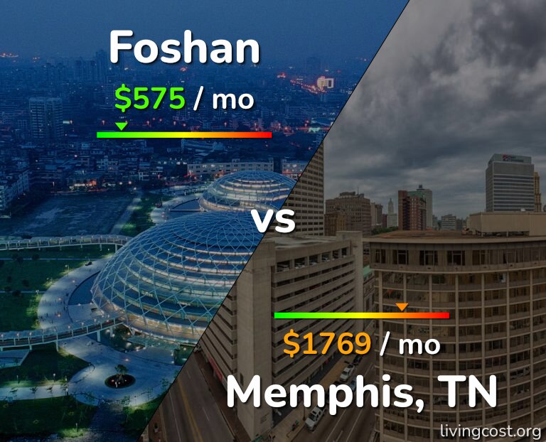 Cost of living in Foshan vs Memphis infographic
