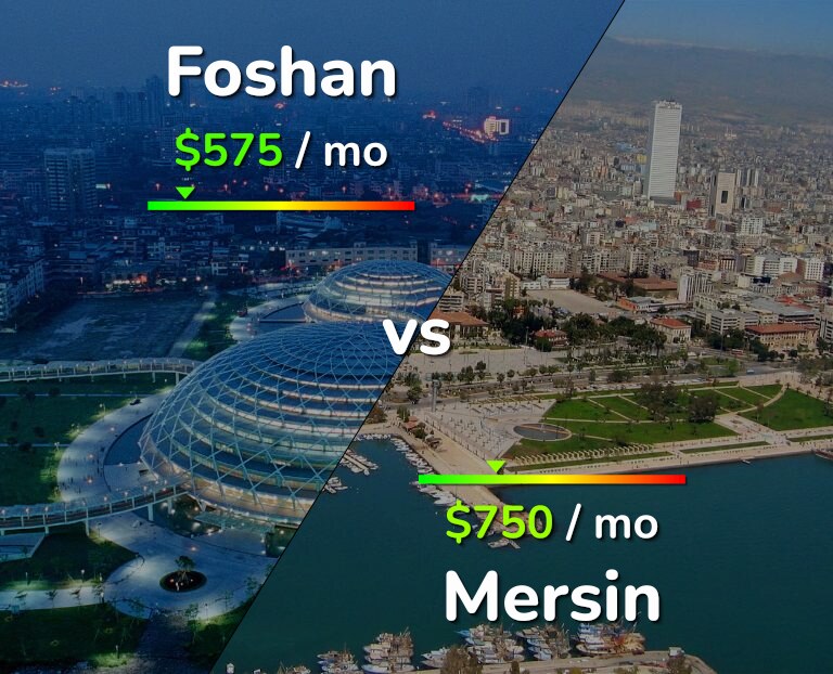 Cost of living in Foshan vs Mersin infographic