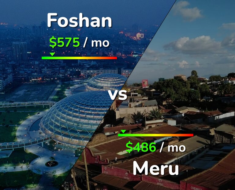 Cost of living in Foshan vs Meru infographic