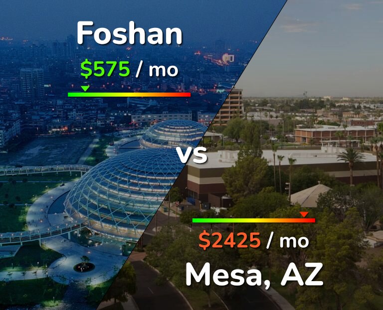Cost of living in Foshan vs Mesa infographic