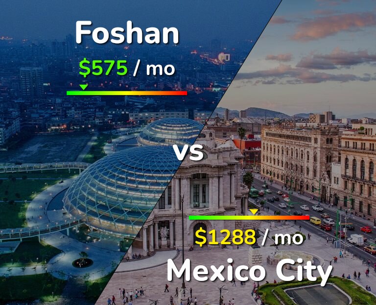 Cost of living in Foshan vs Mexico City infographic