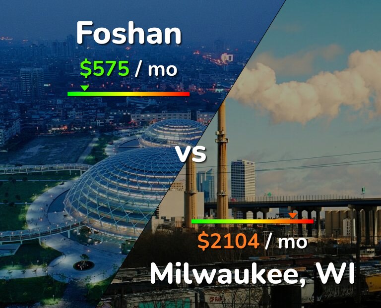 Cost of living in Foshan vs Milwaukee infographic