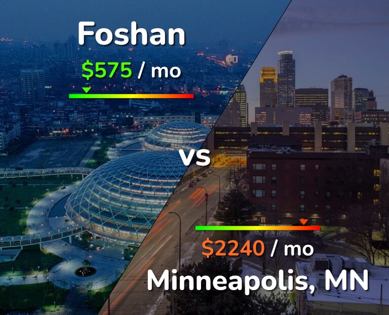 Cost of living in Foshan vs Minneapolis infographic