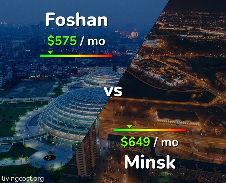Cost of living in Foshan vs Minsk infographic