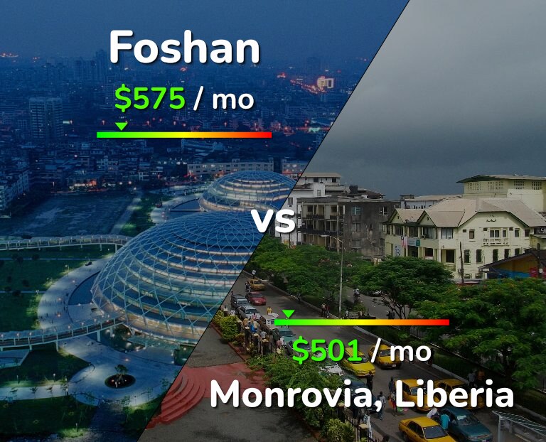 Cost of living in Foshan vs Monrovia infographic