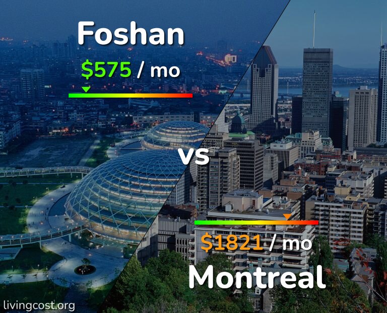Cost of living in Foshan vs Montreal infographic