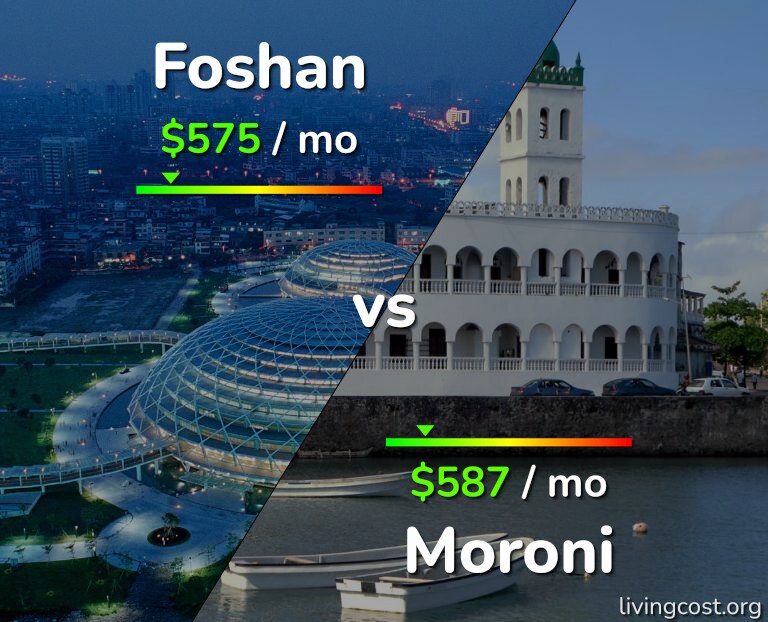Cost of living in Foshan vs Moroni infographic