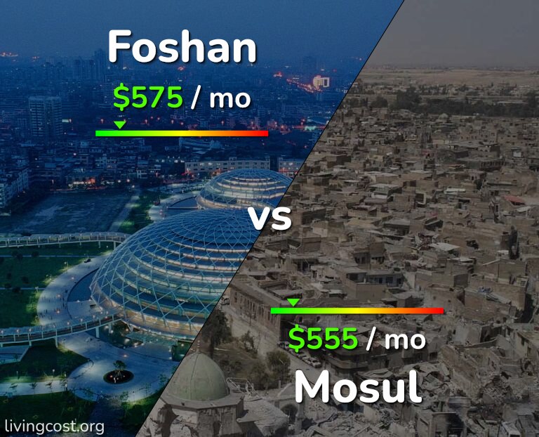 Cost of living in Foshan vs Mosul infographic