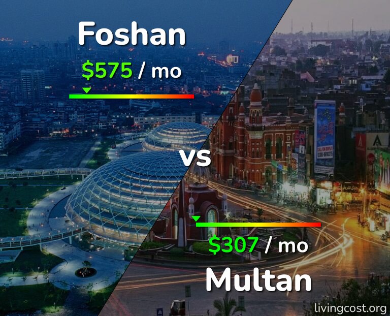 Cost of living in Foshan vs Multan infographic