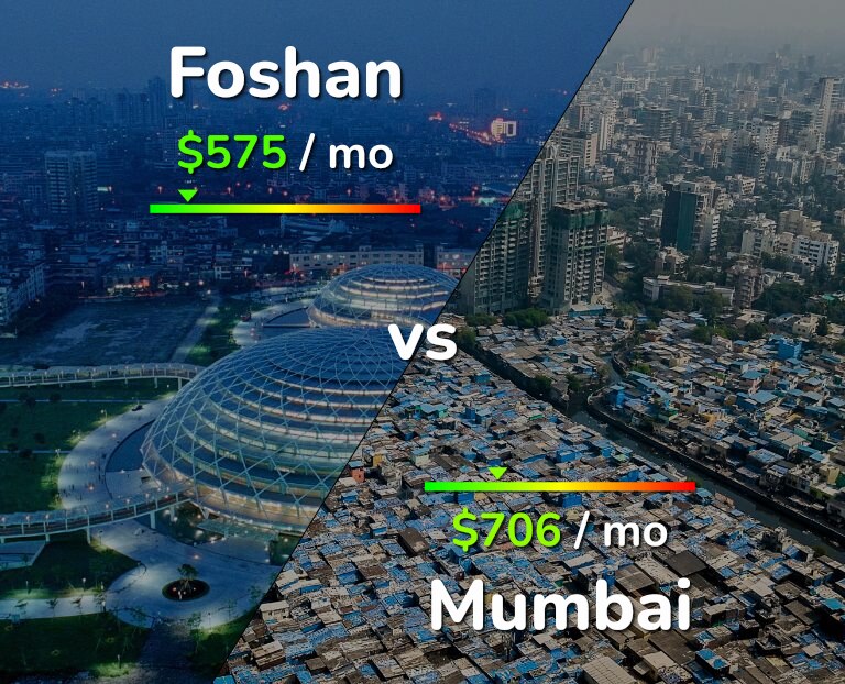 Cost of living in Foshan vs Mumbai infographic