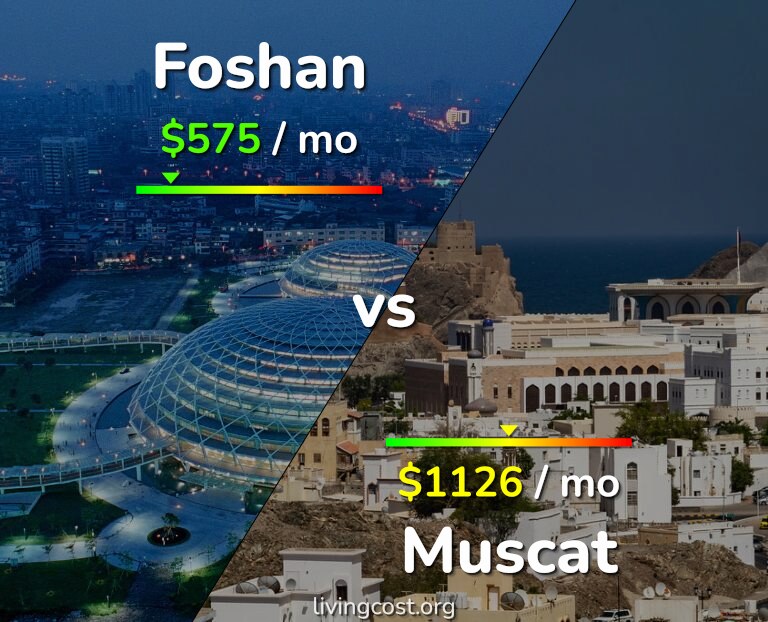 Cost of living in Foshan vs Muscat infographic