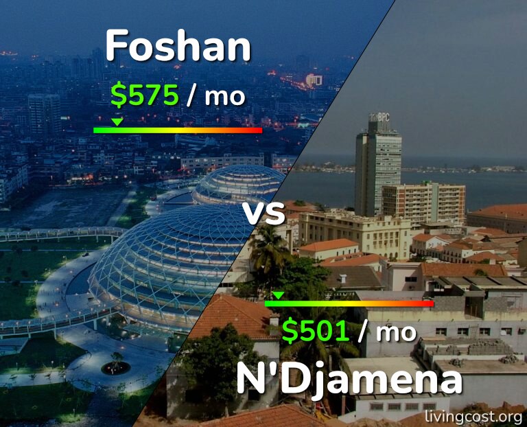 Cost of living in Foshan vs N'Djamena infographic