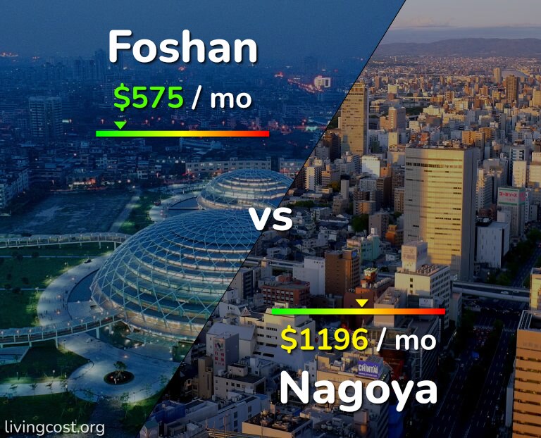 Cost of living in Foshan vs Nagoya infographic
