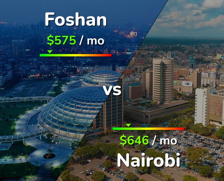 Cost of living in Foshan vs Nairobi infographic