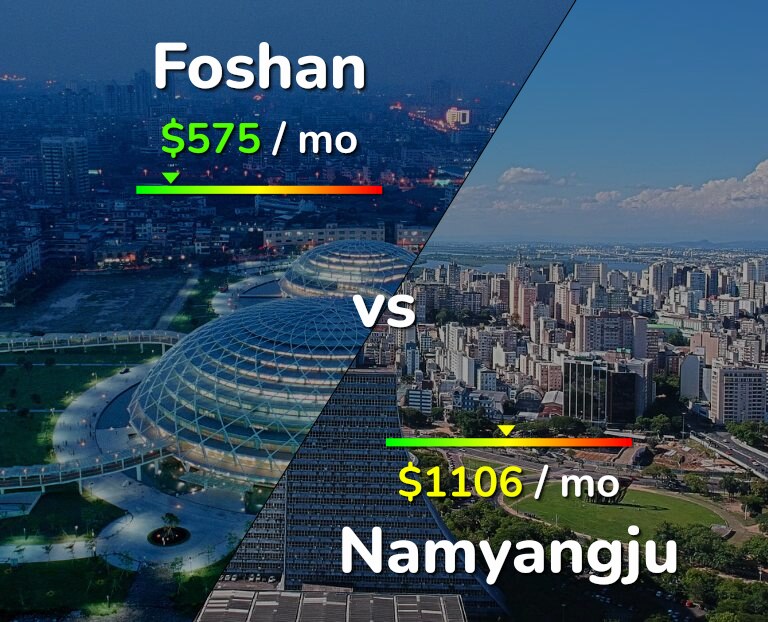 Cost of living in Foshan vs Namyangju infographic