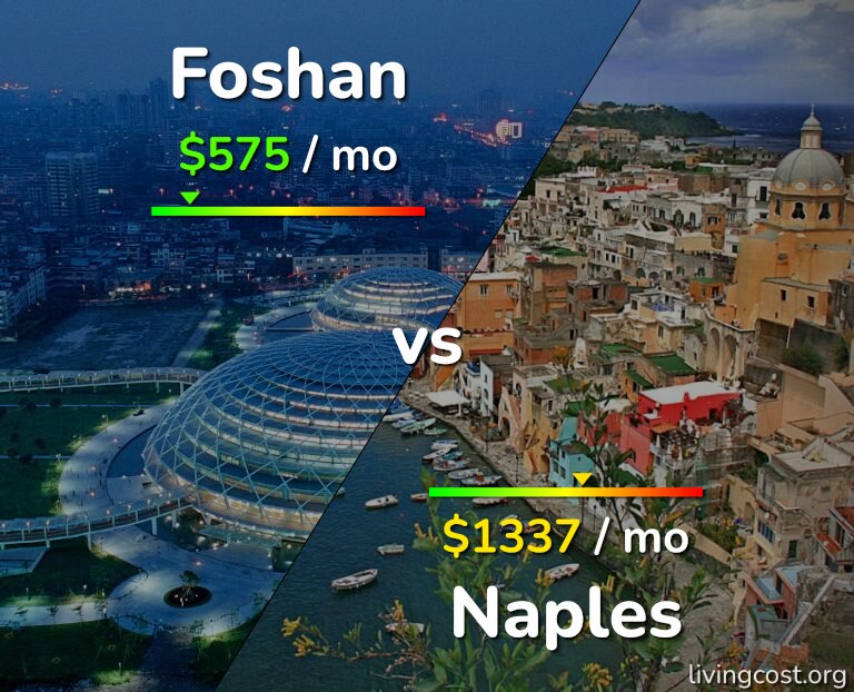 Cost of living in Foshan vs Naples infographic