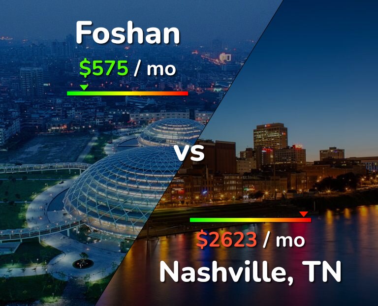 Cost of living in Foshan vs Nashville infographic