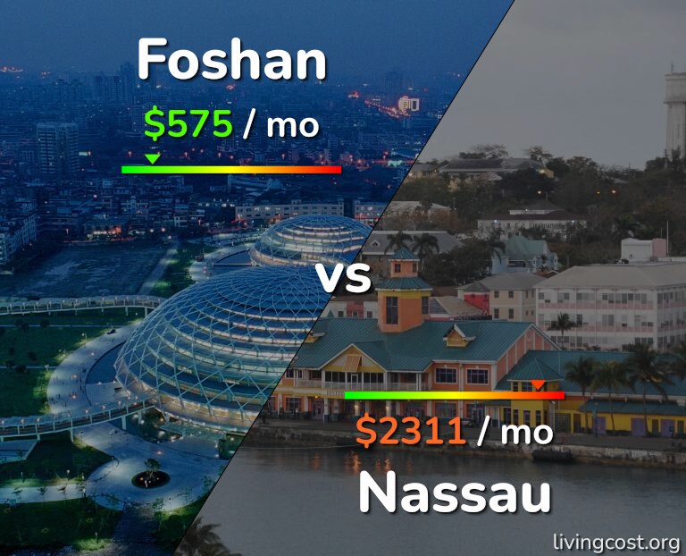 Cost of living in Foshan vs Nassau infographic