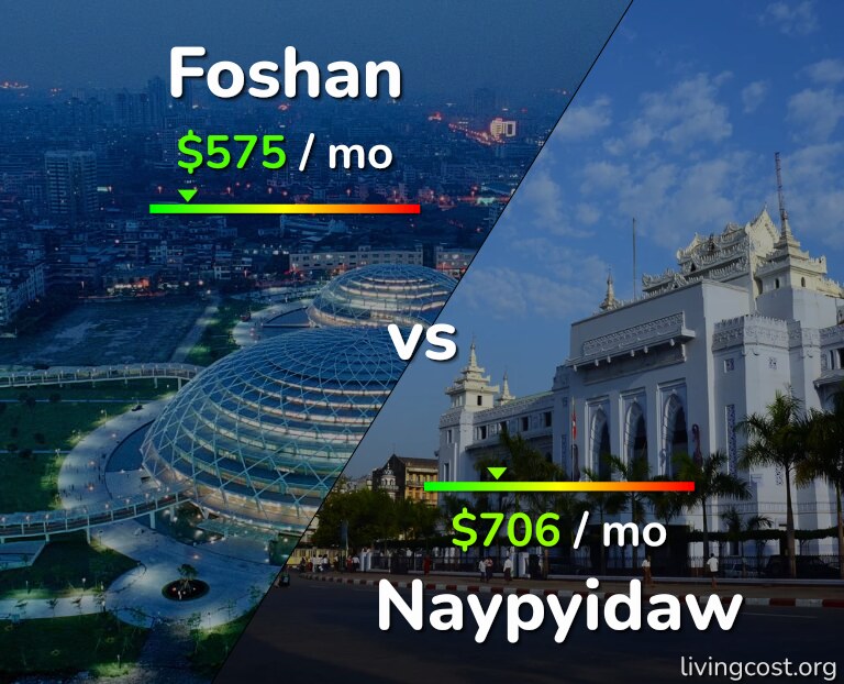 Cost of living in Foshan vs Naypyidaw infographic