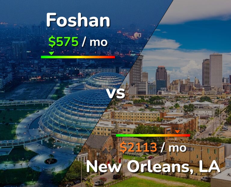 Cost of living in Foshan vs New Orleans infographic