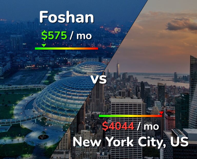 Cost of living in Foshan vs New York City infographic