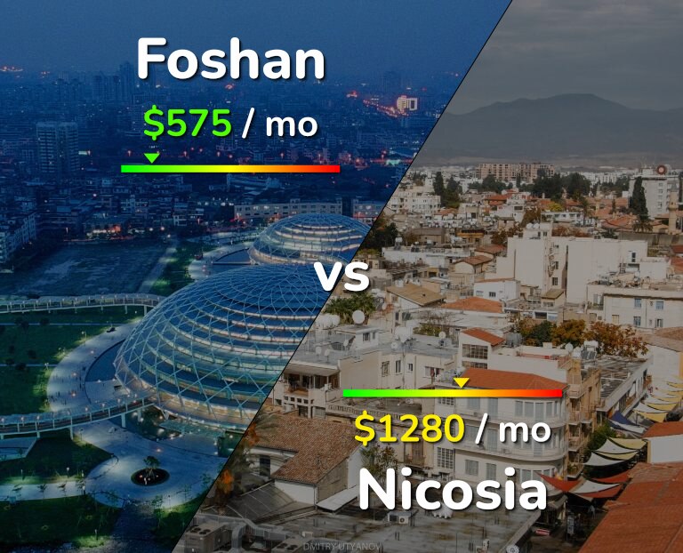 Cost of living in Foshan vs Nicosia infographic