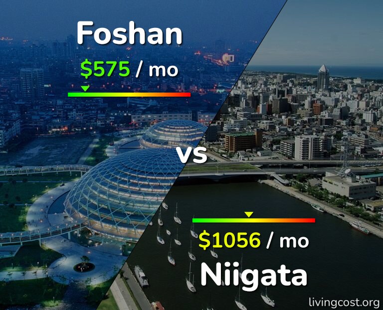 Cost of living in Foshan vs Niigata infographic