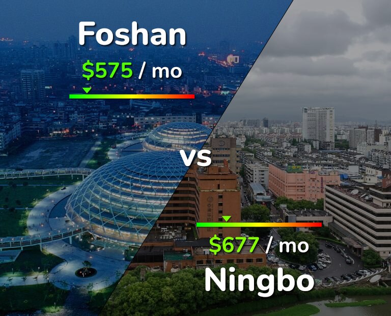 Cost of living in Foshan vs Ningbo infographic