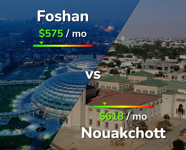 Cost of living in Foshan vs Nouakchott infographic