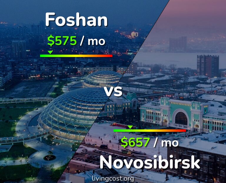 Cost of living in Foshan vs Novosibirsk infographic