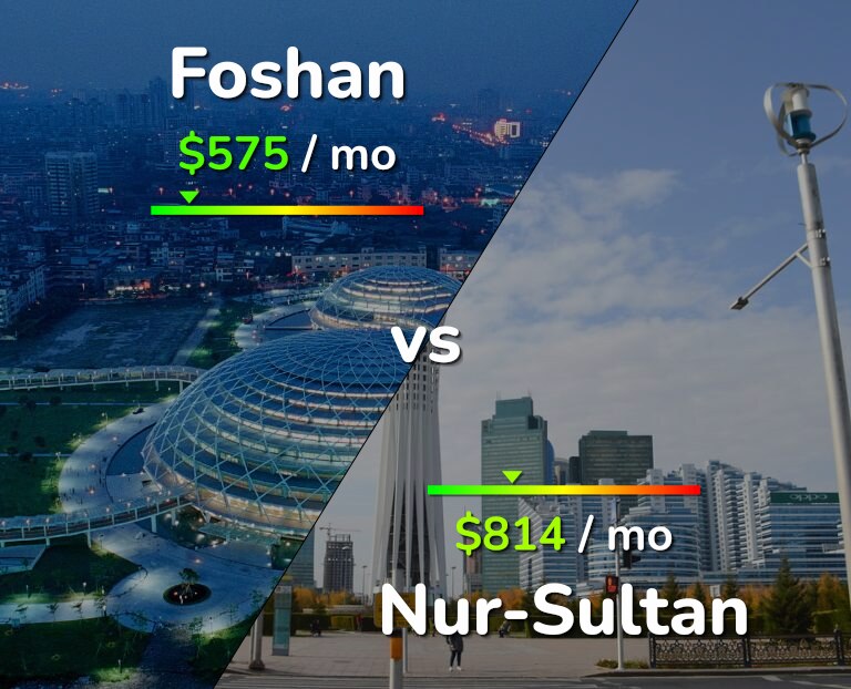 Cost of living in Foshan vs Nur-Sultan infographic
