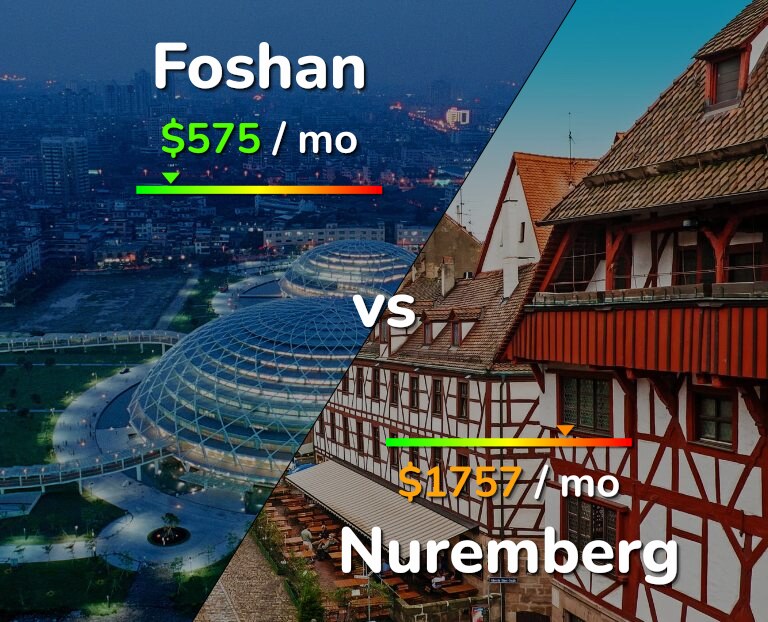 Cost of living in Foshan vs Nuremberg infographic